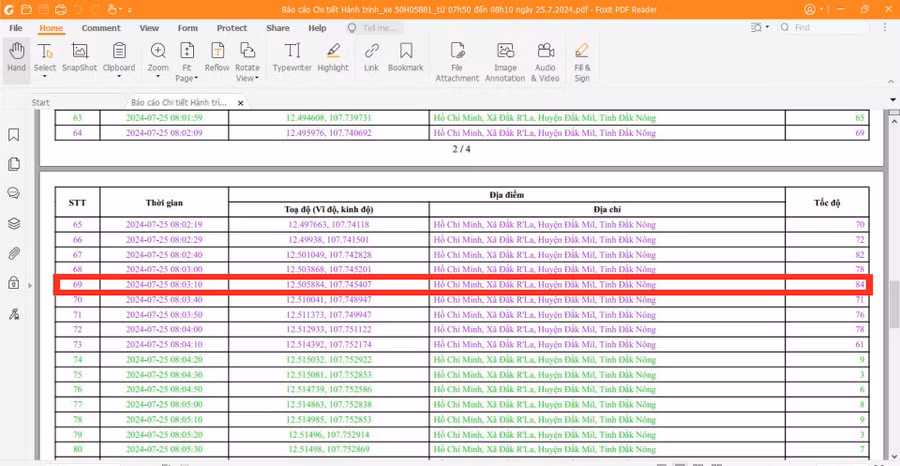 Dữ liệu từ Cục đường bộ Việt Nam về tốc độ xe đầu kéo thời điểm gây tai nạn tại km1818+100 trên đường Hồ Chí Minh