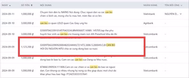 Một cựu sinh viên đã "rút ruột" 90% tiền hỗ trợ đồng bào miền Trung bị "check var"