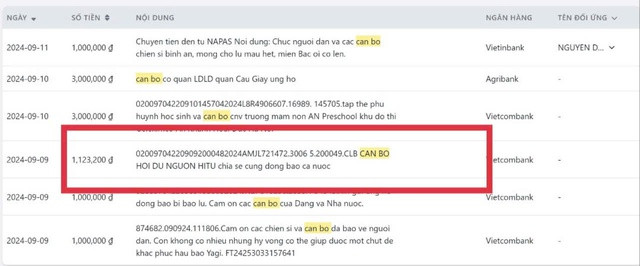 Một cựu sinh viên đã "rút ruột" 90% tiền hỗ trợ đồng bào miền Trung bị "check var" Một cựu sinh viên đã "rút ruột" 90% tiền hỗ trợ đồng bào miền Trung bị "check var"