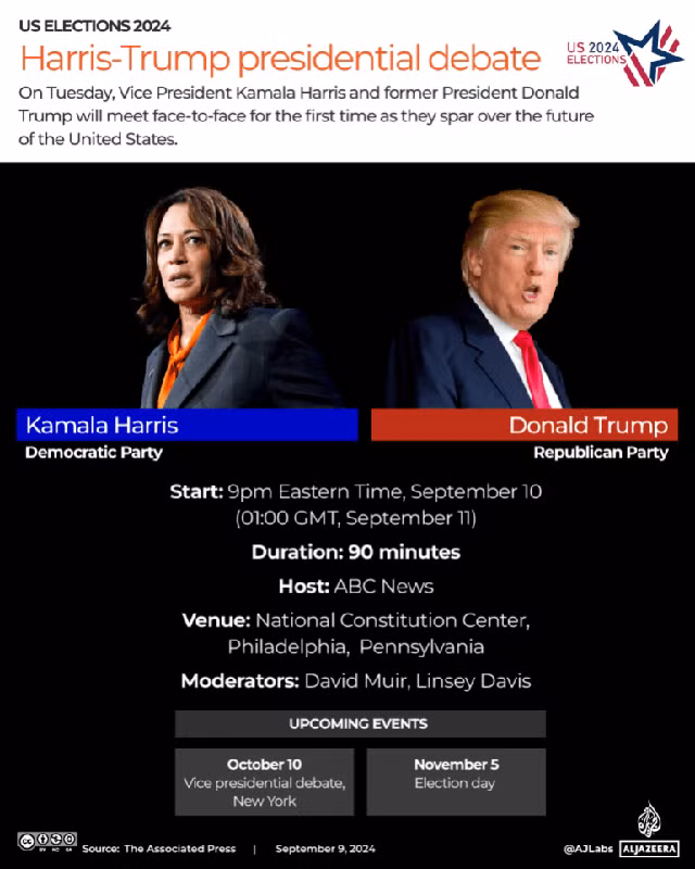 Thông báo về sự kiện tranh luận ngày 10-9. Ảnh: Al Jazeera Thông báo về sự kiện tranh luận ngày 10-9. Ảnh: Al Jazeera