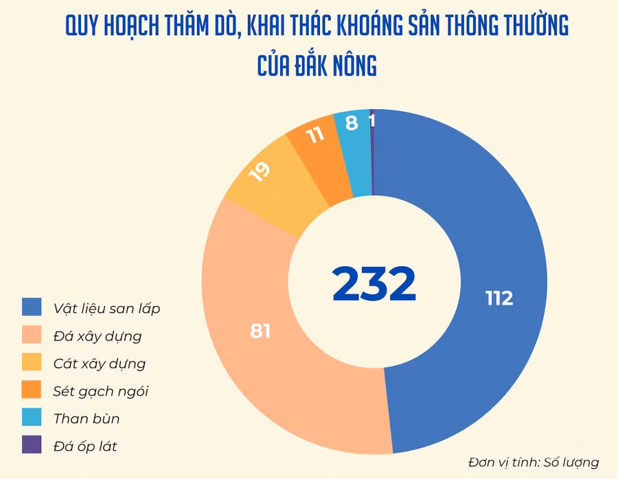 Đồ họa: Thế Huy