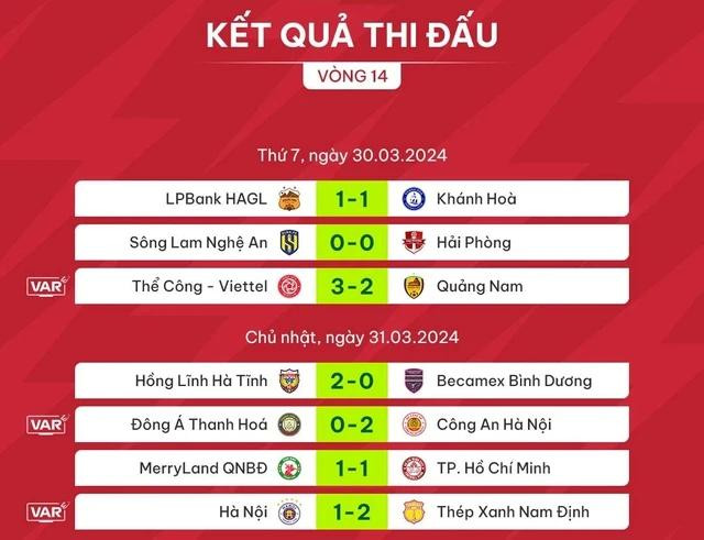 Kết quả vòng 14 V-League 2023-2024 Kết quả vòng 14 V-League 2023-2024