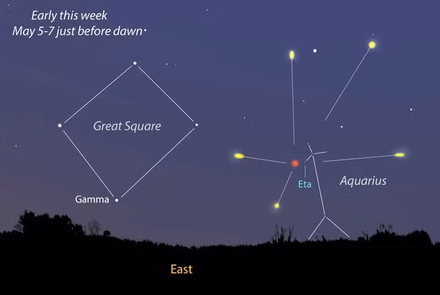 Điểm màu đỏ gần ngôi sao Eta Aquarii sẽ là nơi các ngôi sao băng tuôn ra - Ảnh: EARTHSKY