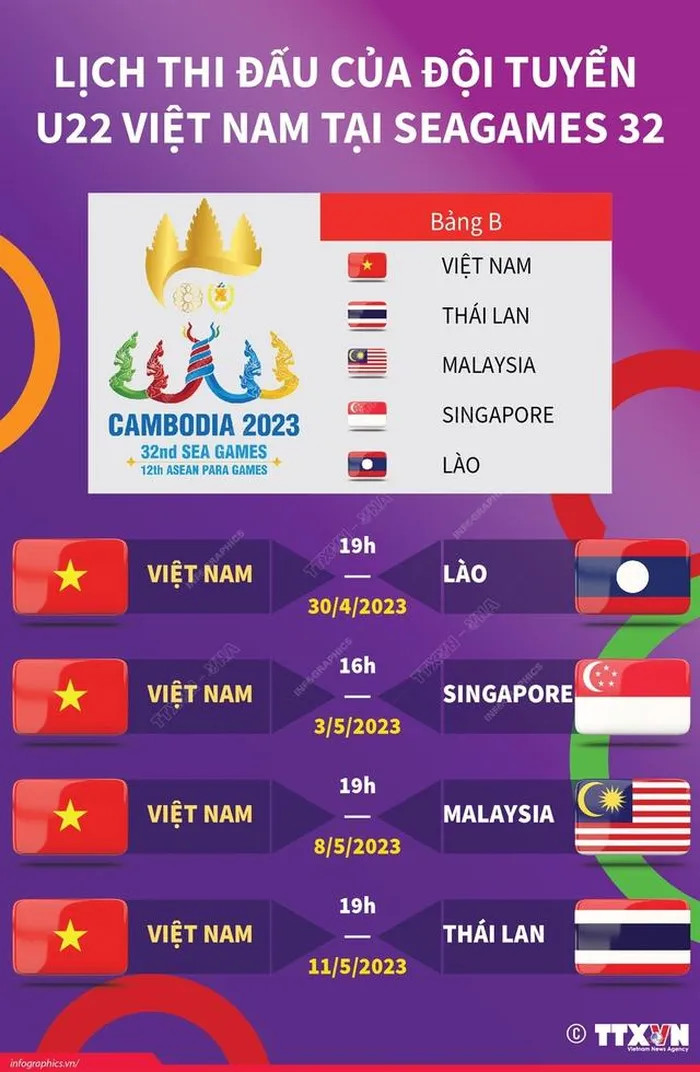 Lịch thi đấu của Đội tuyển U22 Việt Nam tại Sea Games 32. Đồ họa TTXVN Lịch thi đấu của Đội tuyển U22 Việt Nam tại Sea Games 32. Đồ họa TTXVN