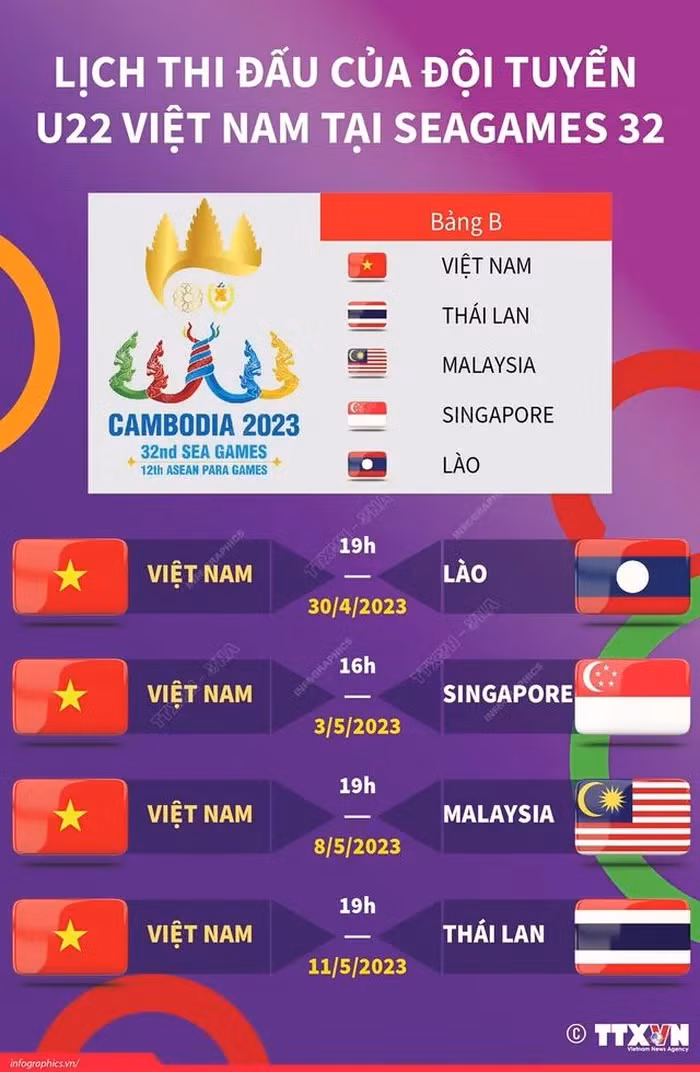 Lịch thi đấu của Đội tuyển U22 Việt Nam tại Sea Games 32. Đồ họa TTXVN