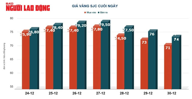 Giá vàng hôm nay ở thị trường trong nước thu hẹp chênh lệch với giá thế giới Giá vàng hôm nay ở thị trường trong nước thu hẹp chênh lệch với giá thế giới