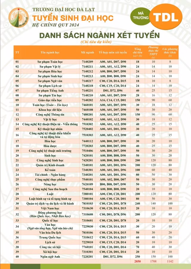 Chỉ tiêu cụ thể của các ngành. Ảnh A.T