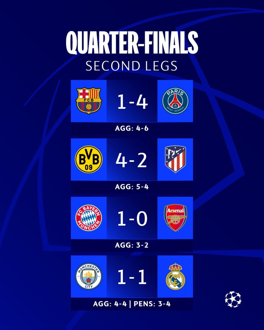 Kết quả vòng tứ kết Champions League. (Nguồn: UEFA) Kết quả vòng tứ kết Champions League. (Nguồn: UEFA)