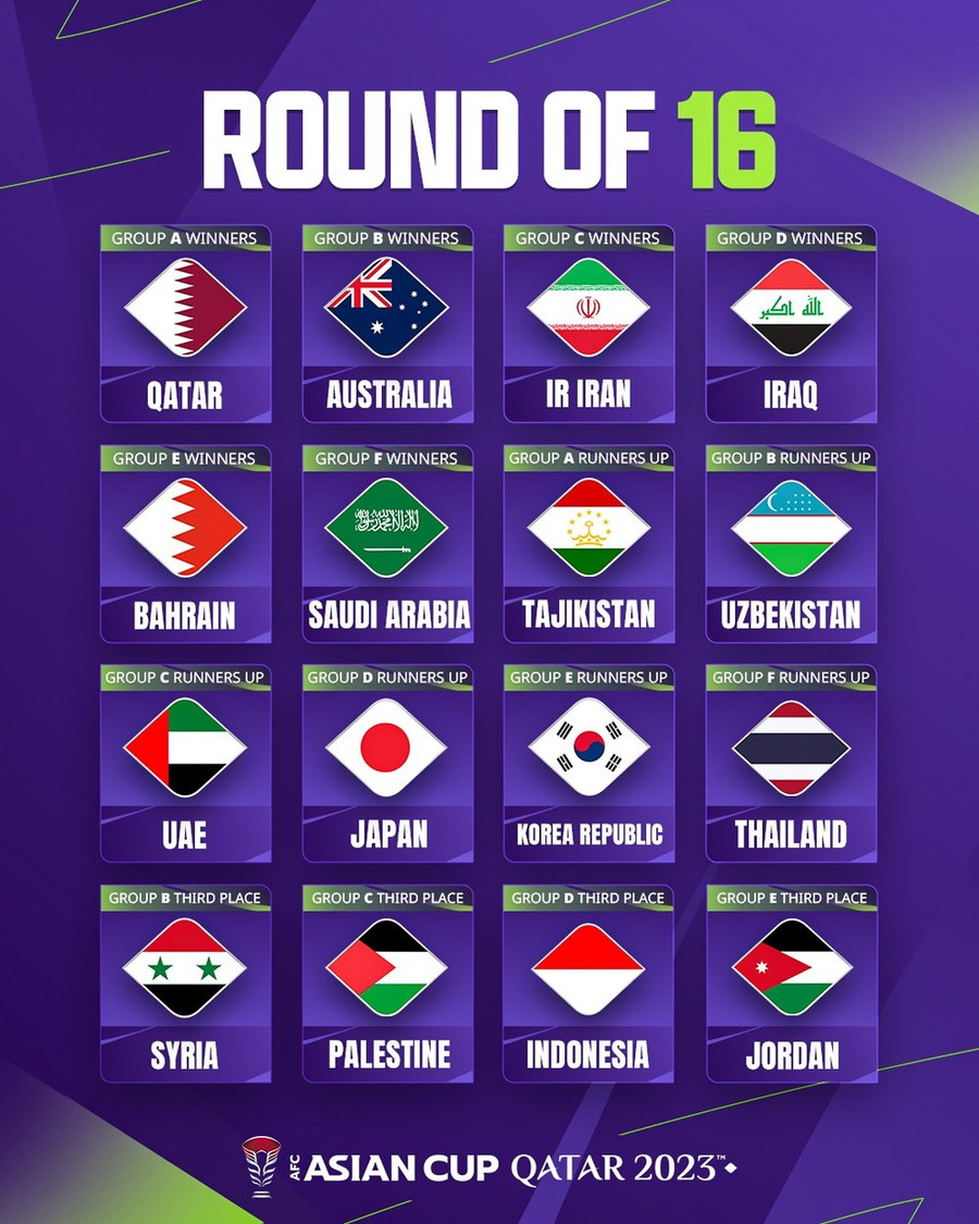 16 đội bóng tại vòng 1/8 Asian Cup 2023. 16 đội bóng tại vòng 1/8 Asian Cup 2023.