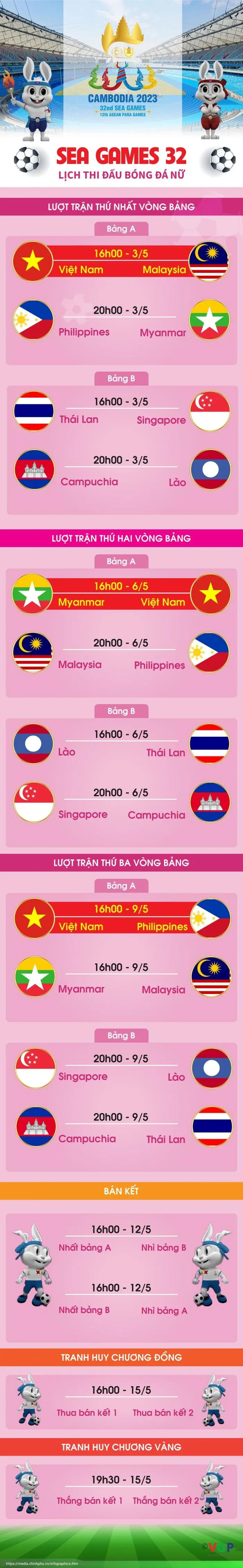 Lịch thi đấu Bóng đá nữ tại SEA Games 32. Lịch thi đấu Bóng đá nữ tại SEA Games 32.