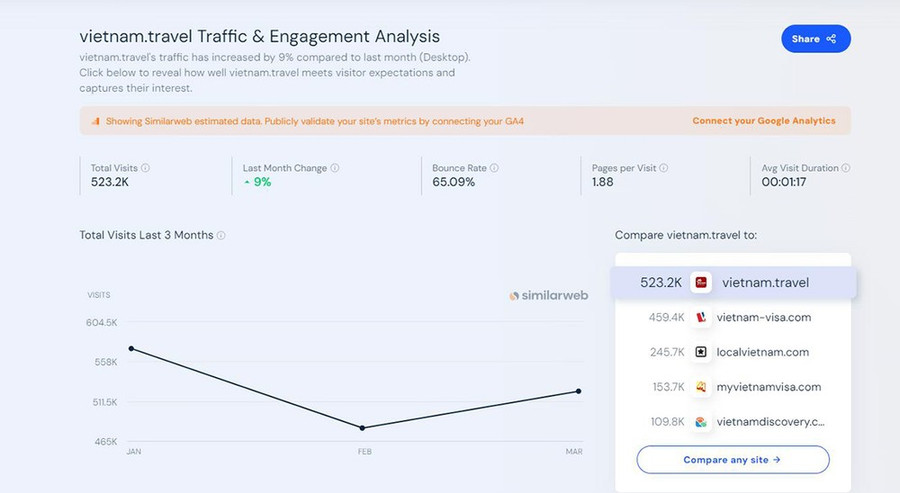 Phân tích lượng người dùng tương tác với website. Phân tích lượng người dùng tương tác với website.
