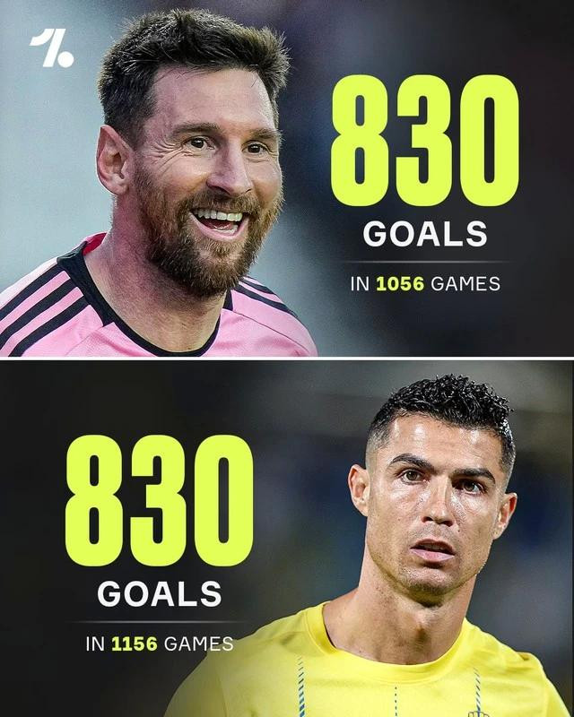 Messi (trên) ghi 830 bàn trong 1.056 trận so với Ronaldo đạt số bàn thắng này với số trận là 1.156. Ảnh: OneFootball Messi (trên) ghi 830 bàn trong 1.056 trận so với Ronaldo đạt số bàn thắng này với số trận là 1.156. Ảnh: OneFootball