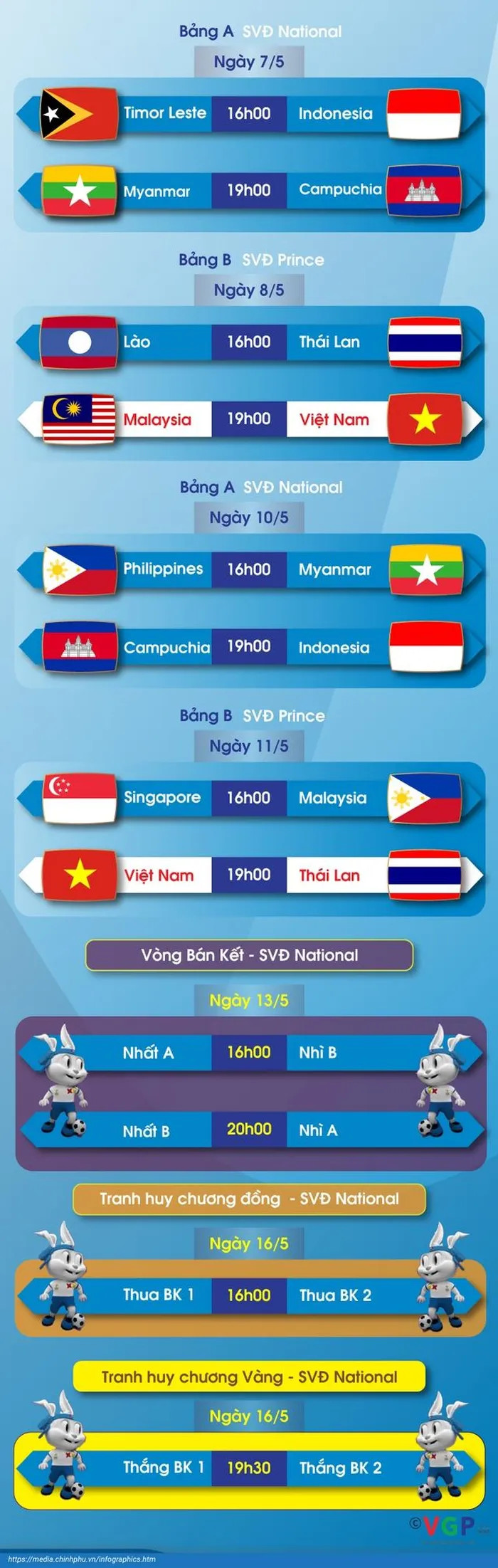 Lịch thi đấu Bóng đá Nam tại SEA Games 32. Lịch thi đấu Bóng đá Nam tại SEA Games 32.