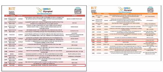 Bảng chụp tên các tác giả và tác phẩm tham gia Cuộc thi Genius Olympiad