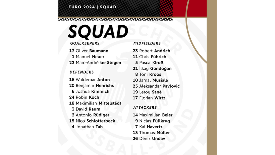 Danh sách Đội tuyển Đức dự EURO 2024. (Nguồn: DFB) Danh sách Đội tuyển Đức dự EURO 2024. (Nguồn: DFB)