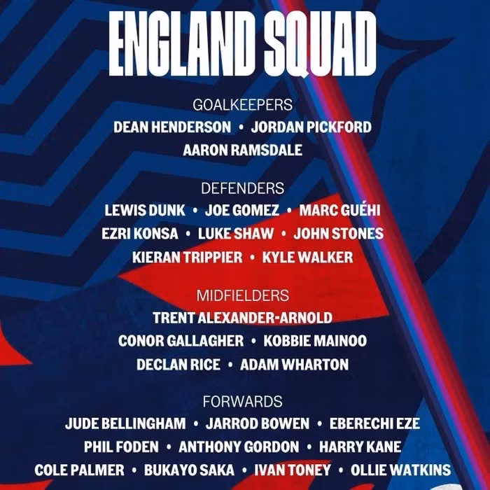 Danh sách Đội tuyển Anh dự EURO 2024.