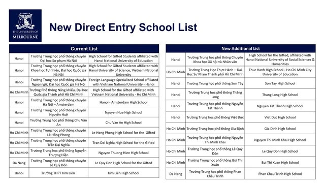 Danh sách 23 trường chuyên, trường điểm thuộc diện xét tuyển thẳng của ĐH Melbourne từ năm 2024. Ảnh: KHOA LÂM Danh sách 23 trường chuyên, trường điểm thuộc diện xét tuyển thẳng của ĐH Melbourne từ năm 2024. Ảnh: KHOA LÂM