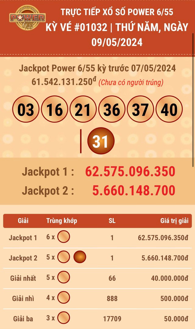 Dãy số may mắn tối nay. Dãy số may mắn tối nay.