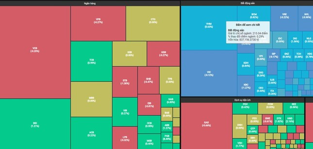 Cú đảo chiều vào cuối phiên ATC đã giúp VN-Index thoát đà giảm. Cú đảo chiều vào cuối phiên ATC đã giúp VN-Index thoát đà giảm.