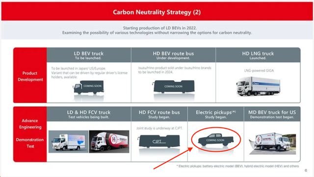 Tài liệu hé lộ về kế hoạch phát triển sản phẩm của Isuzu, trong đó có dòng xe bán tải điện. Tài liệu hé lộ về kế hoạch phát triển sản phẩm của Isuzu, trong đó có dòng xe bán tải điện.
