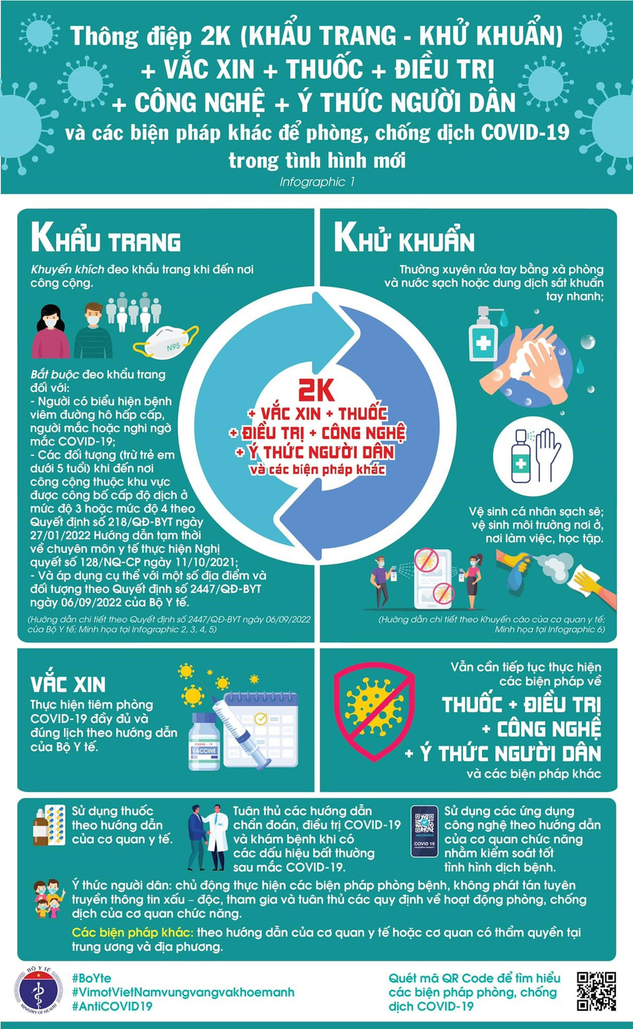 Khuyến cáo phòng chống COVID-19 mới của Bộ Y tế. Ảnh: Bộ Y tế cung cấp Khuyến cáo phòng chống COVID-19 mới của Bộ Y tế. Ảnh: Bộ Y tế cung cấp