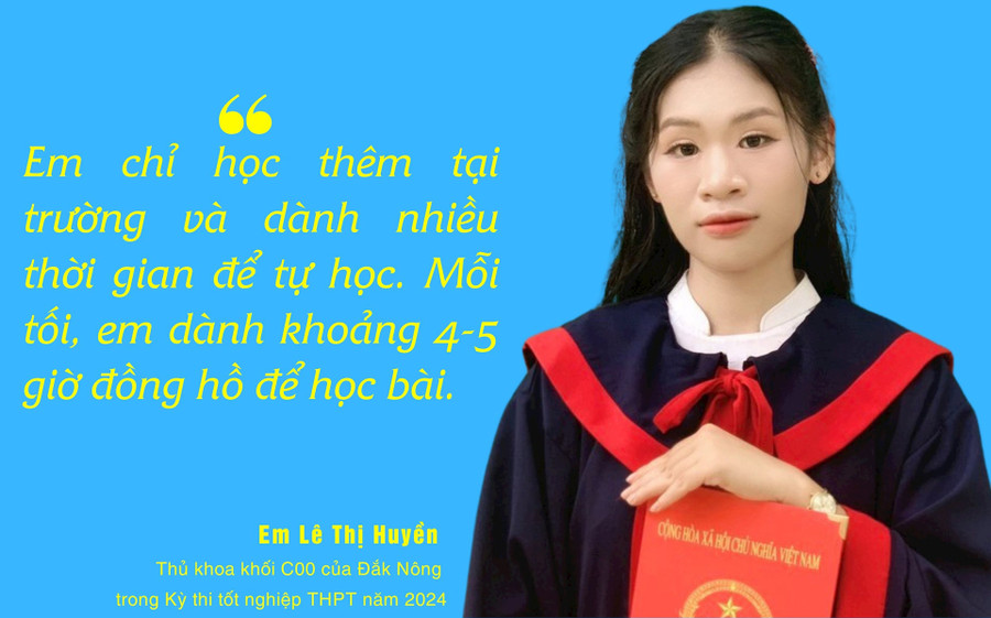 Đồ họa: B.N