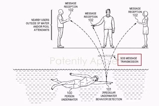 Apple Watch sẽ gửi cảnh báo đến những người ở gần khi phát hiện sự cố