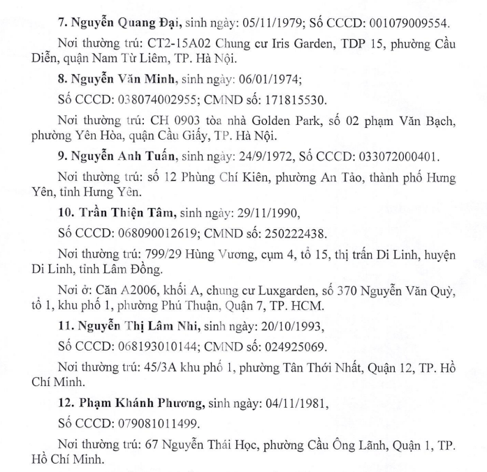 Danh sách 12 cá nhân và 1 công ty liên quan vụ việc Danh sách 12 cá nhân và 1 công ty liên quan vụ việc