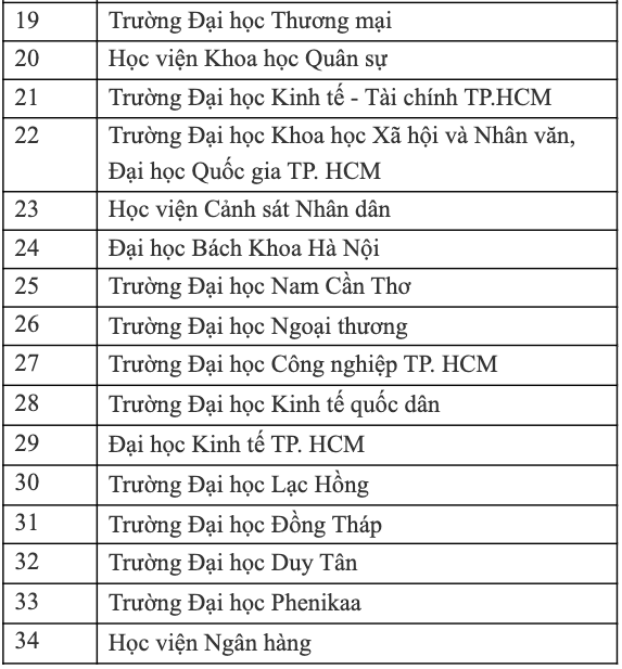 Danh sách các cơ sở giáo dục ĐH được tổ chức thi đánh giá năng lực tiếng Anh theo Khung năng lực ngoại ngữ 6 bậc dùng cho Việt Nam cập nhật tới tháng 4.2024 (nguồn: BỘ GD-ĐT) Danh sách các cơ sở giáo dục ĐH được tổ chức thi đánh giá năng lực tiếng Anh theo Khung năng lực ngoại ngữ 6 bậc dùng cho Việt Nam cập nhật tới tháng 4.2024 (nguồn: BỘ GD-ĐT)