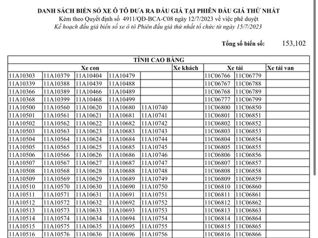 Danh sách hơn 153 nghìn biển số xe được đưa ra đấu giá lần 1.