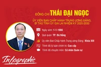 Chân dung đồng chí Thái Đại Ngọc-Bí thư Tỉnh ủy Gia Lai nhiệm kỳ 2025-2030