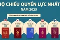 Singapore khẳng định vị thế hộ chiếu "vạn năng" nhất thế giới. (Nguồn: Henley & Partners)