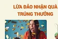 Mua hàng trúng thưởng nhưng chị T. lại bị lừa 554 triệu đồng. Ảnh: Internet