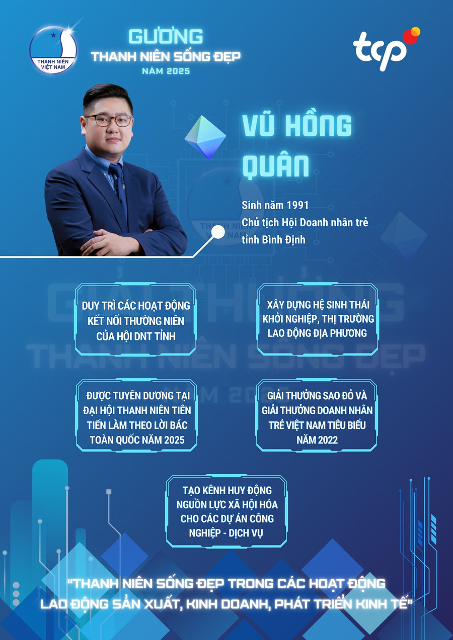 Anh Vũ Hồng Quân là 1 trong 20 gương "Thanh niên sống đẹp" cấp trung ương năm 2025 và là đại diện duy nhất của tỉnh đạt danh hiệu này. Ảnh: ĐVCC anh-vu-hong-quan-2.jpg