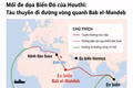 Tuyến đường vận tải biển vòng qua Mũi Hảo Vọng để tránh khu vực Bab el-Mandeb và Biển Đỏ.