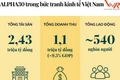 Vietnam Report công bố top 30 tập đoàn chiến lược Việt Nam 2025