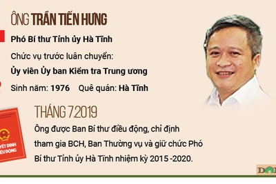 Infographic chân dung các lãnh đạo 7X vừa được T.Ư luân chuyển