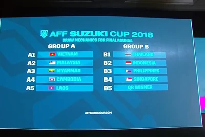 Tuyển VN rơi vào bảng nhẹ ở AFF Suzuki Cup 2018