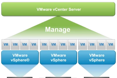 Cảnh báo nguy cơ từ ứng dụng VMware vCenter