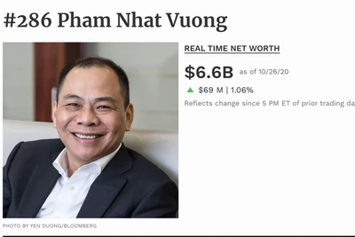 'Câu lạc bộ' tỉ phú đô la Việt Nam tăng thêm 2 người, tài sản thêm hàng tỉ USD