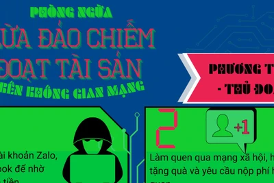 Kon Tum: Dùng mạng xã hội mạo danh lãnh đạo để lừa đảo