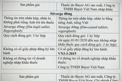 Bộ Y tế thông báo phát hiện thuốc trị ung thư nghi bị làm giả