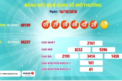 Vé số Vietlott bán "dưới mặt đất" cùng trúng giải độc đắc 2