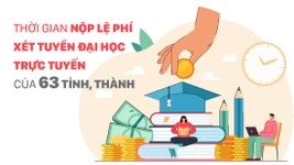 Thời gian nộp lệ phí xét tuyển đại học trực tuyến của 63 tỉnh, thành