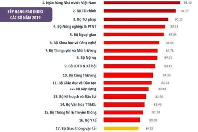 2 lần đội sổ là quá đủ rồi, thưa Bộ Giao thông vận tải