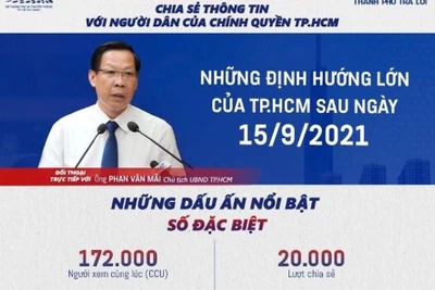 Chủ tịch Phan Văn Mãi và cuộc livestream kỷ lục