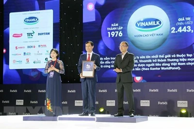 Tạp chí Forbes Việt Nam vinh danh 50 thương hiệu dẫn đầu 2020