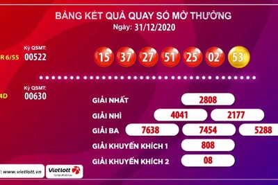 Một vé Vietlott trúng 81,7 tỉ đồng vào ngày cuối cùng năm 2020