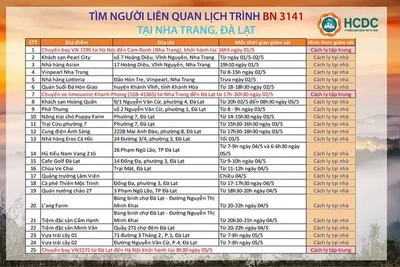 NÓNG: TP HCM truy tìm người liên quan ca Covid-19 đi Nha Trang, Đà Lạt