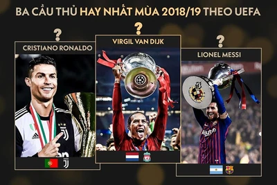 'Bảng tử thần' dễ xuất hiện ở Champions League 2019/20